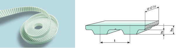 Зубчатые полиуретановые ремни профиля T2,5 ( Т2,5 ) экструдированные Breco, Megadyne