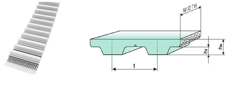 Зубчатый полиуретановый ремень 25,4 мм 100 H MEGALINEAR ( 25,4 мм 100H )