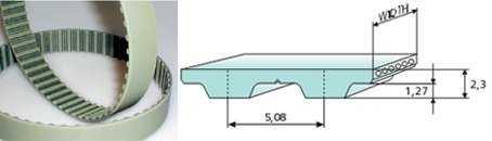 Зубчатые полиуретановые ремни MEGADYNE MEGAPOWER профиль XL