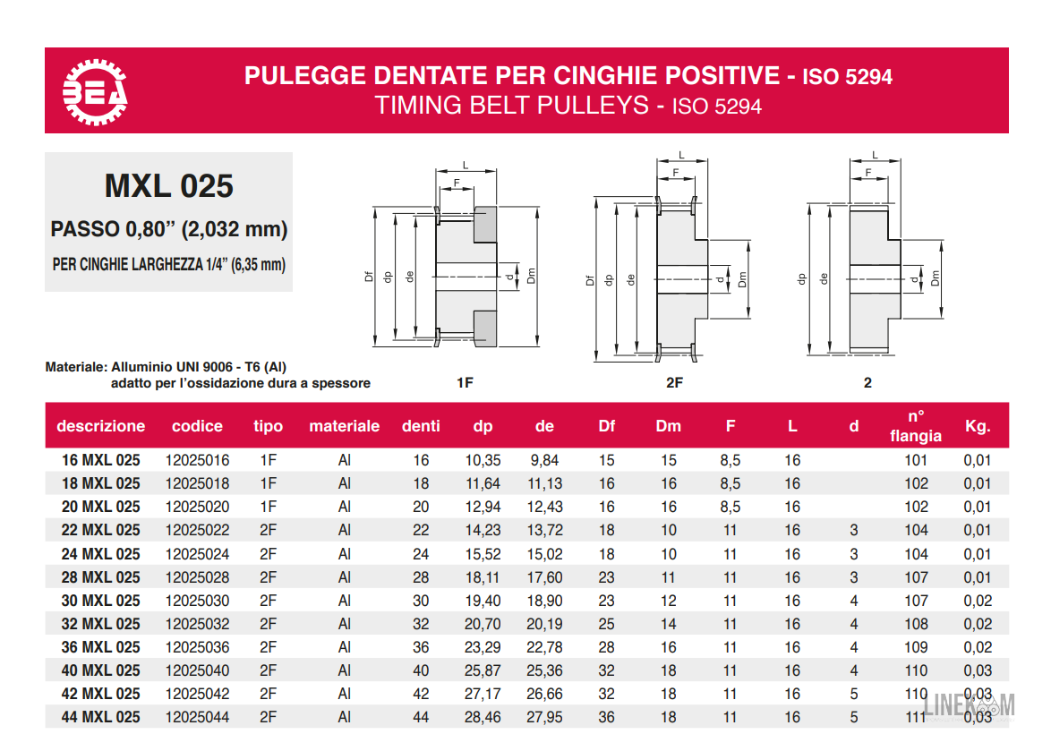 Каталог шкивов BEA INGRANAGGI